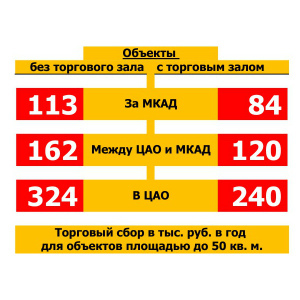 Торговый сбор в Москве